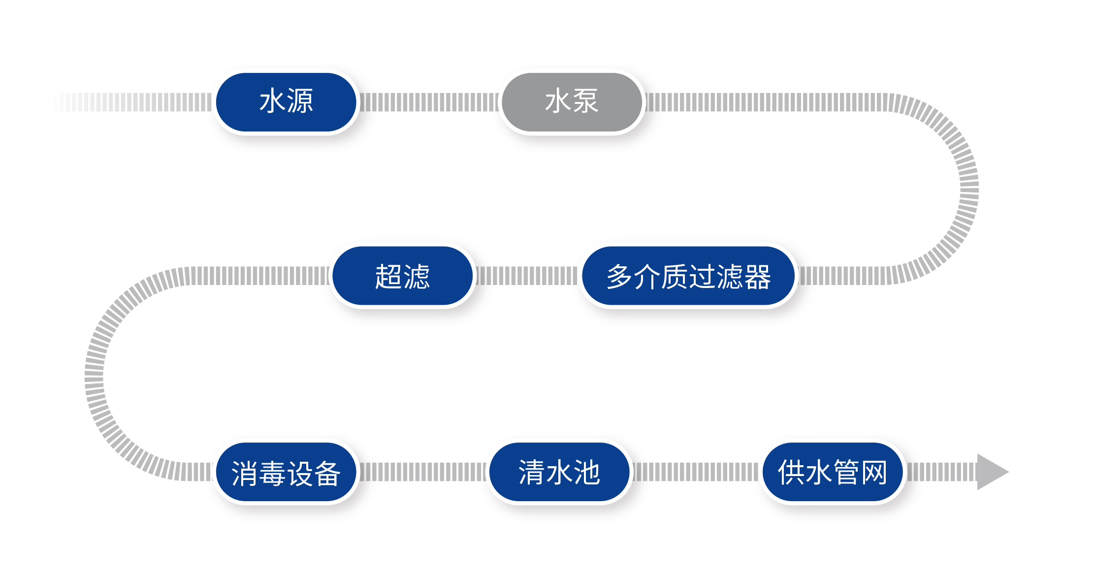 農飲水超濾一體化設備處理工藝